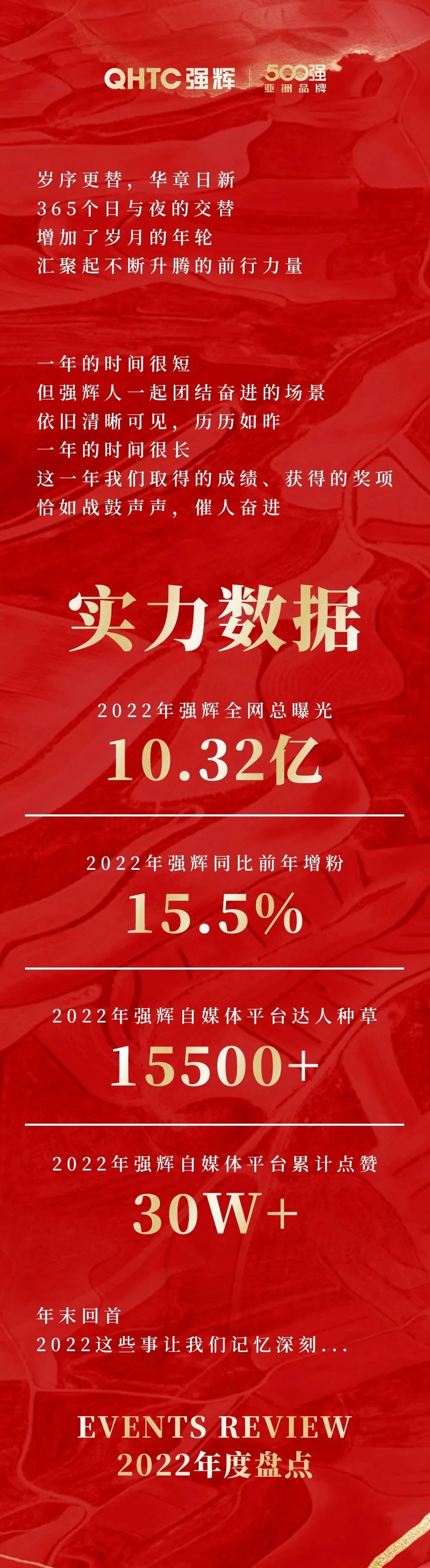 這里有一份強(qiáng)輝2022年度成績單，請(qǐng)查收~