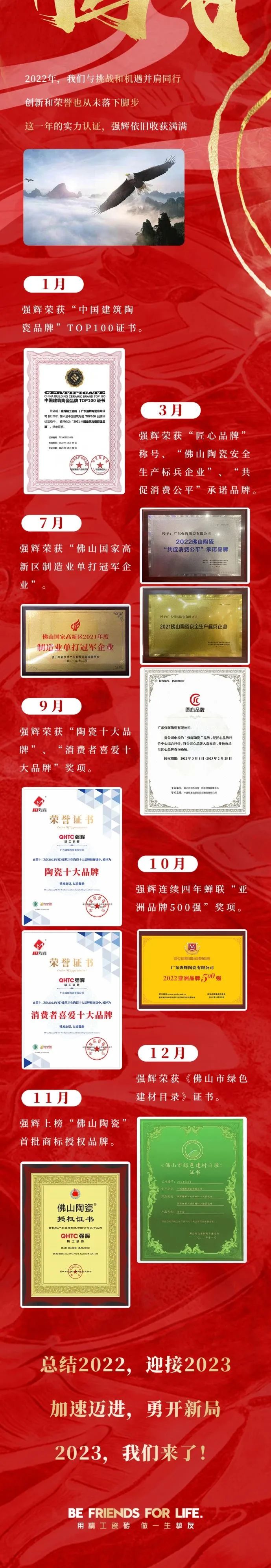 這里有一份強(qiáng)輝2022年度成績(jī)單，請(qǐng)查收~(圖7)