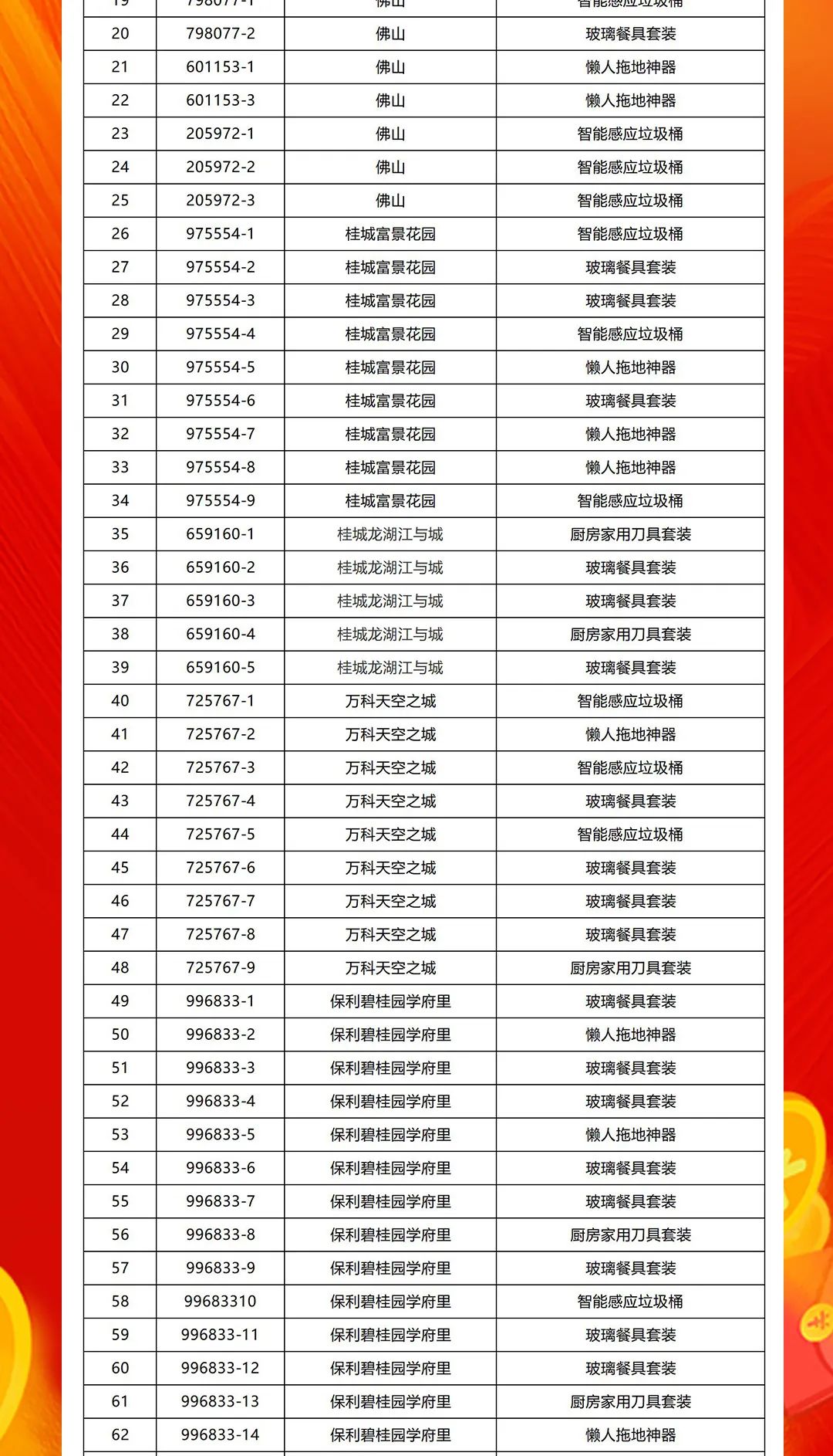 “夠劃算·購大牌”強輝團購活動中獎名單公布！(圖2)