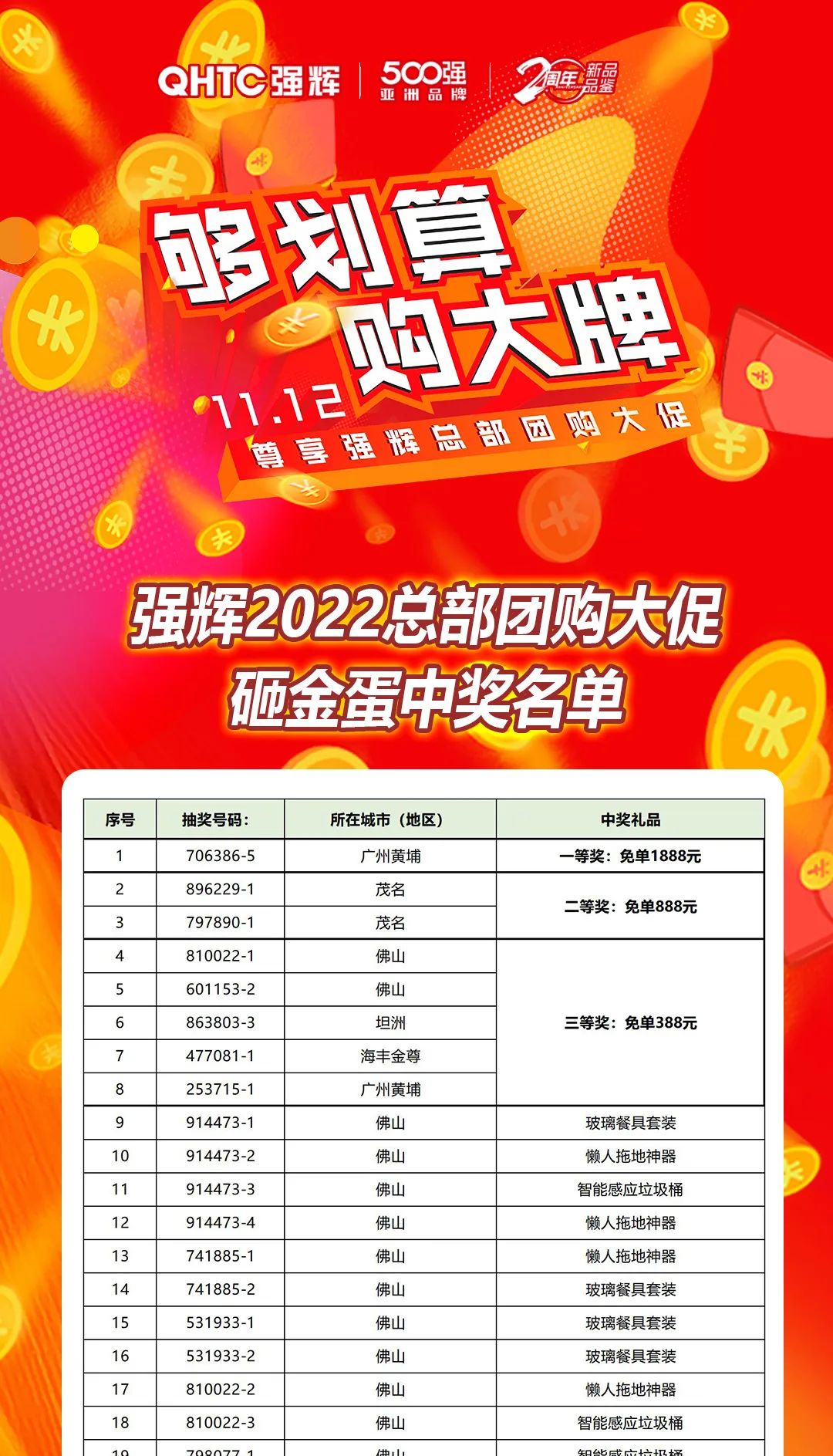 “夠劃算·購(gòu)大牌”強(qiáng)輝團(tuán)購(gòu)活動(dòng)中獎(jiǎng)名單公布！