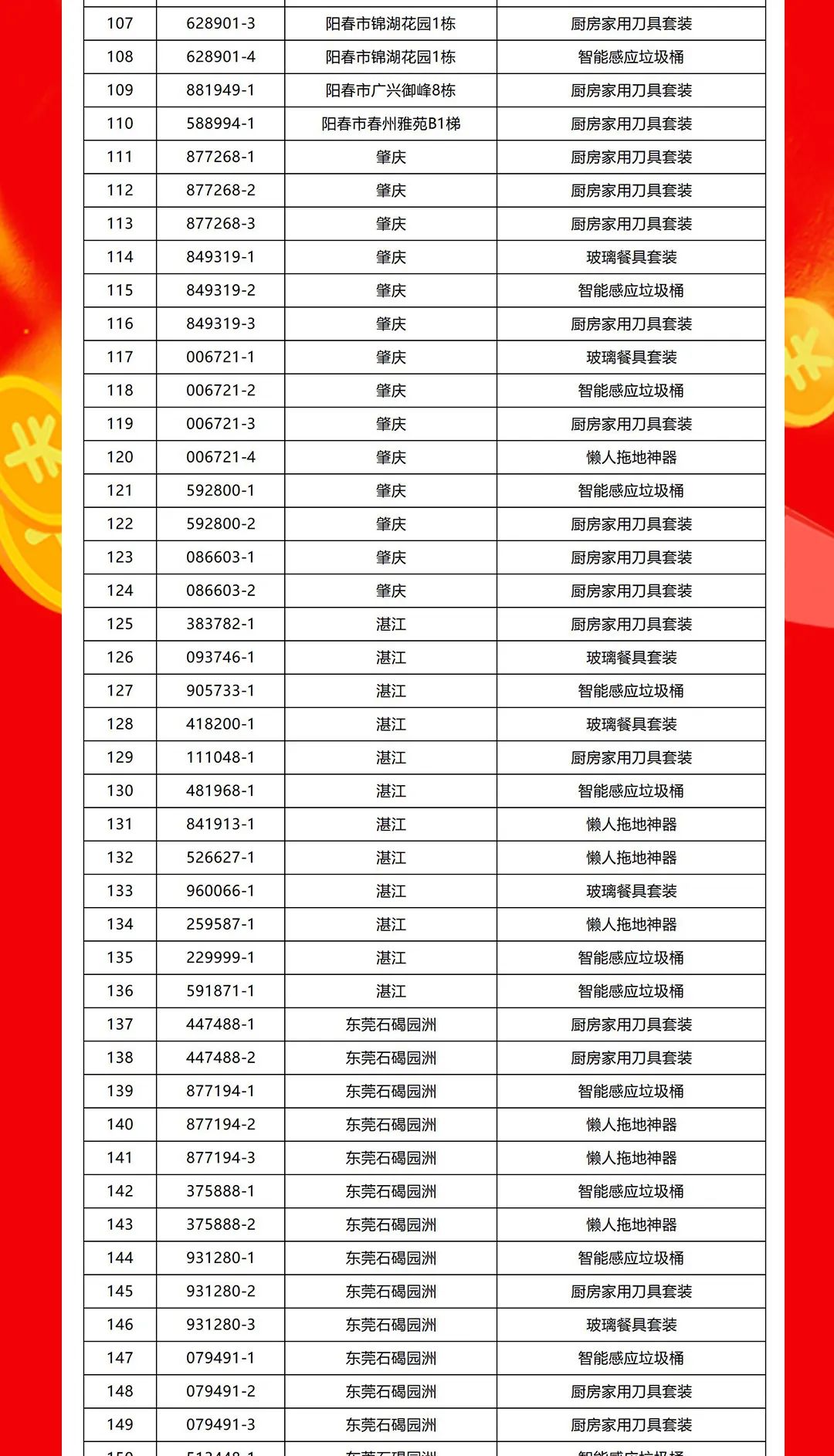 “夠劃算·購大牌”強輝團購活動中獎名單公布！(圖4)