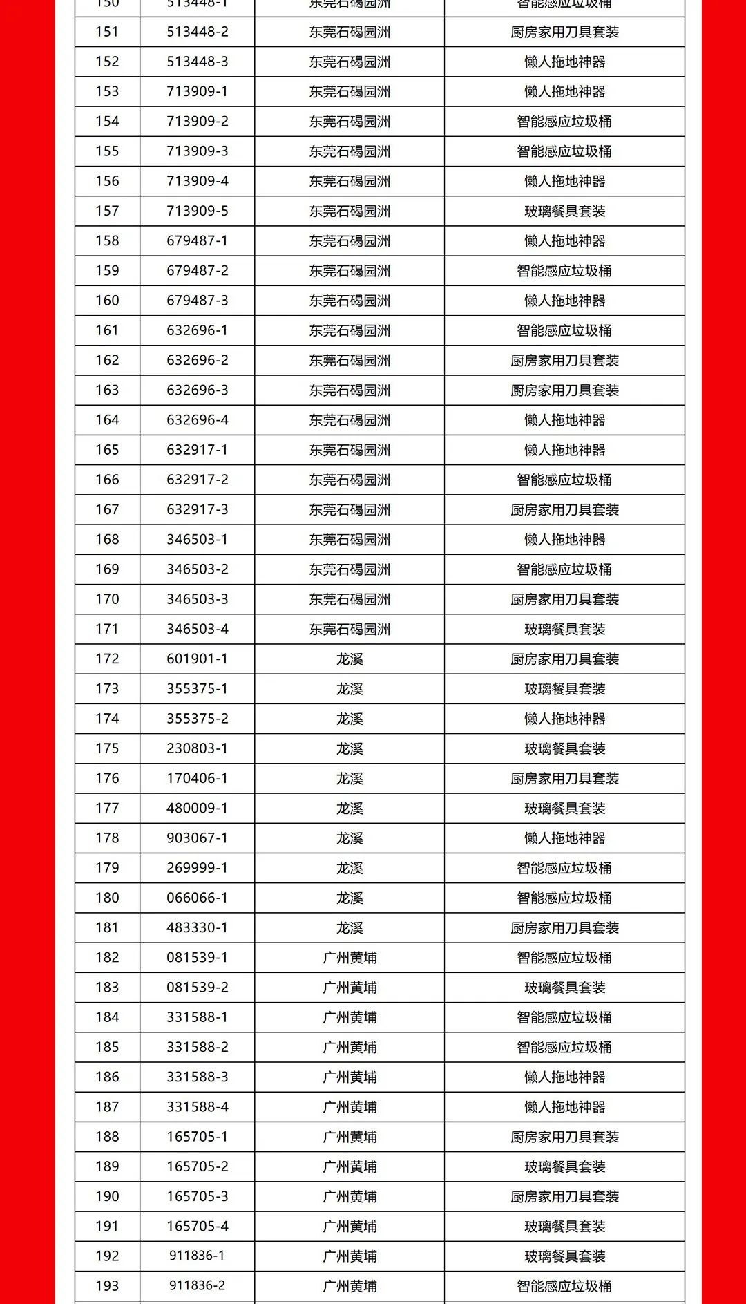 “夠劃算·購大牌”強輝團購活動中獎名單公布！(圖5)