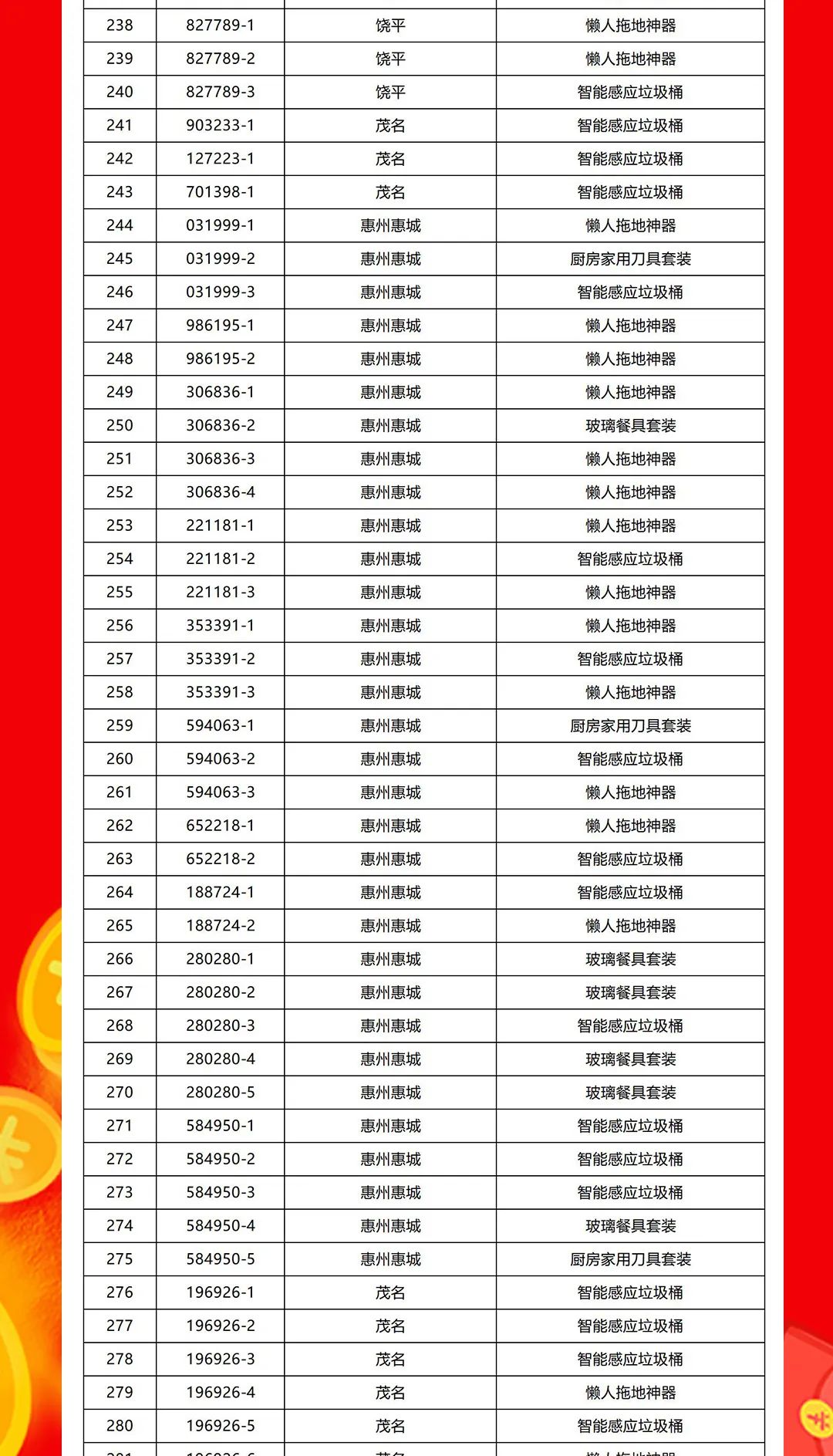 “夠劃算·購大牌”強輝團購活動中獎名單公布！(圖7)