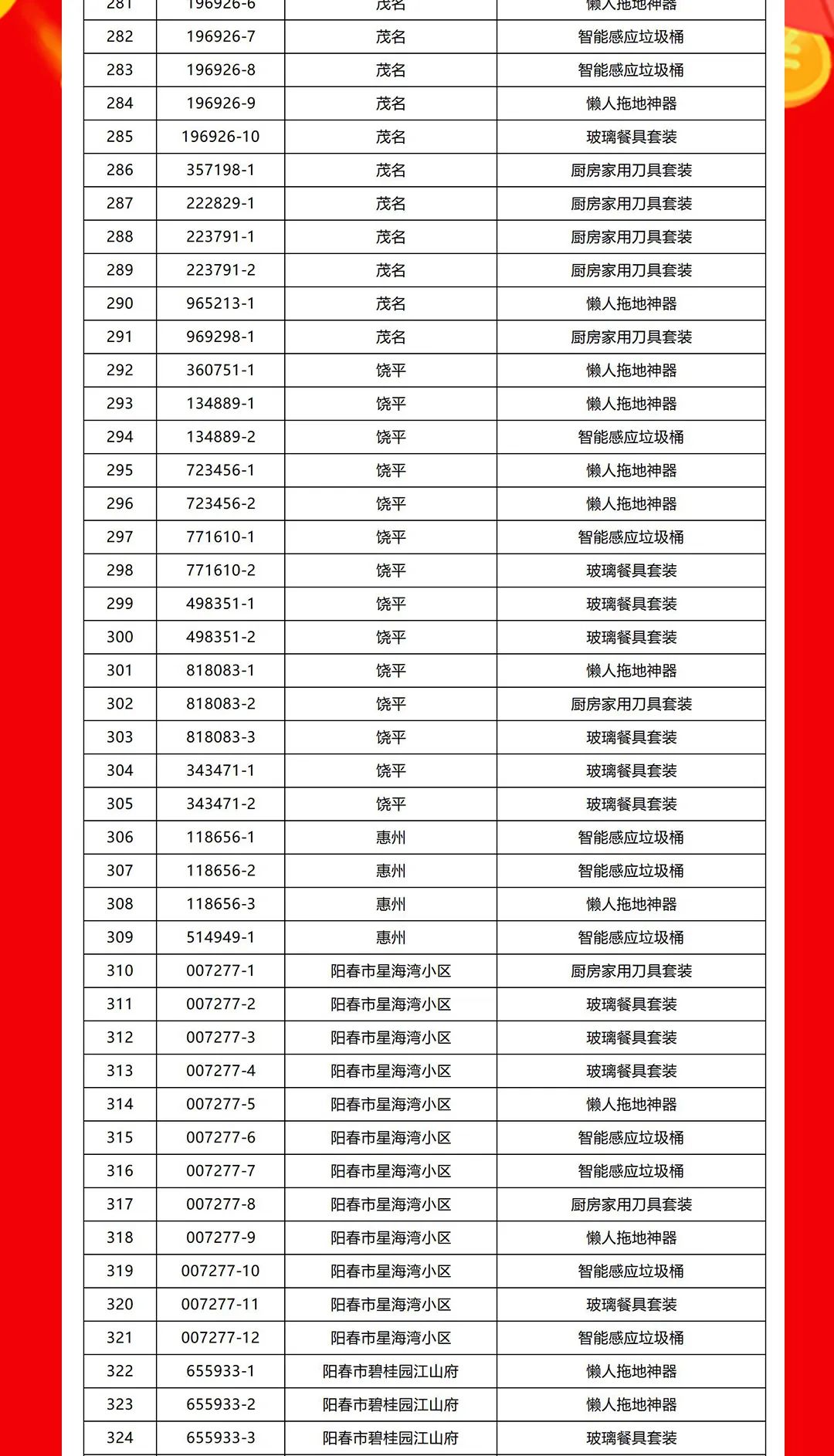 “夠劃算·購大牌”強輝團購活動中獎名單公布！(圖8)