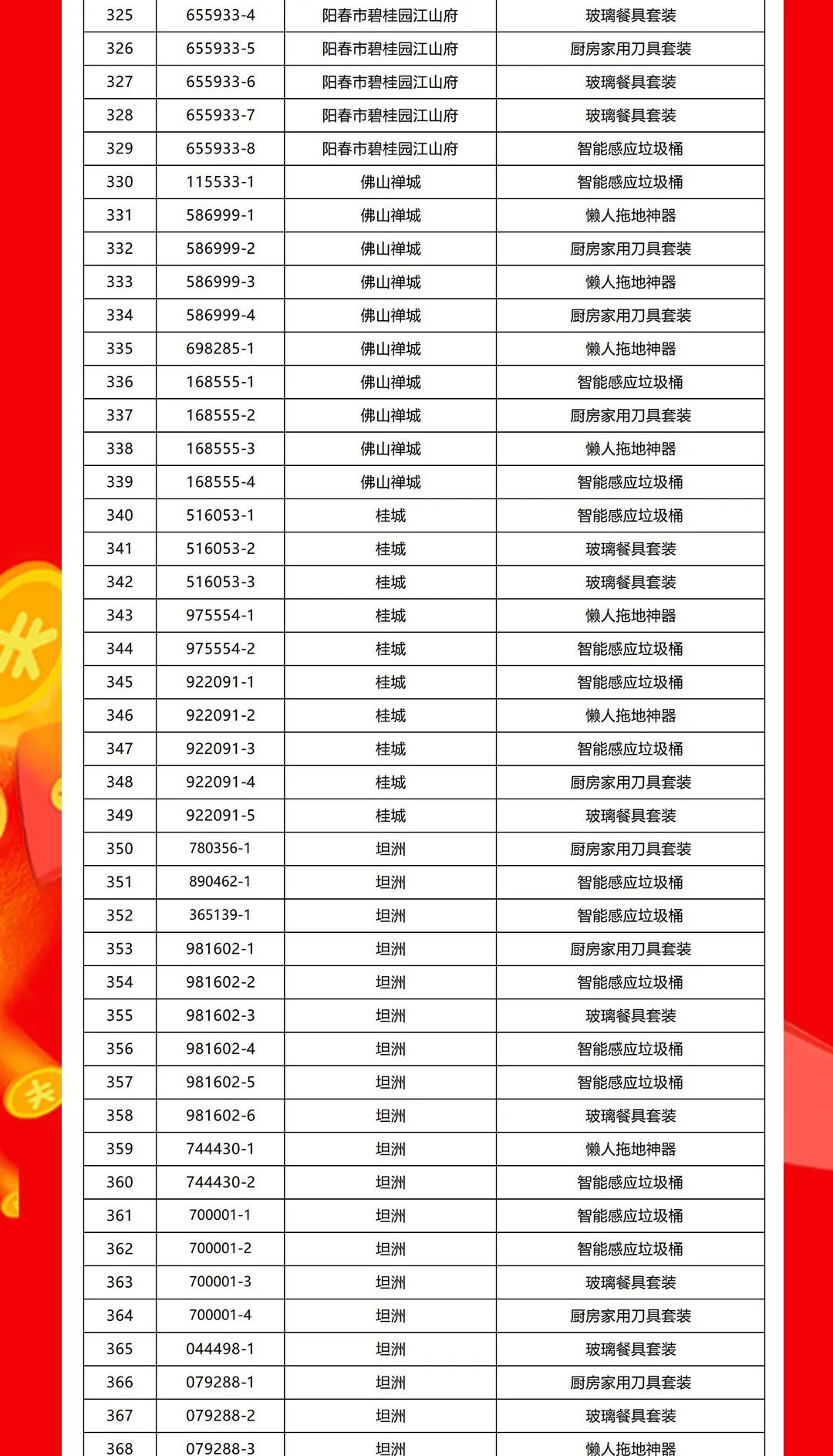“夠劃算·購大牌”強輝團購活動中獎名單公布！(圖9)