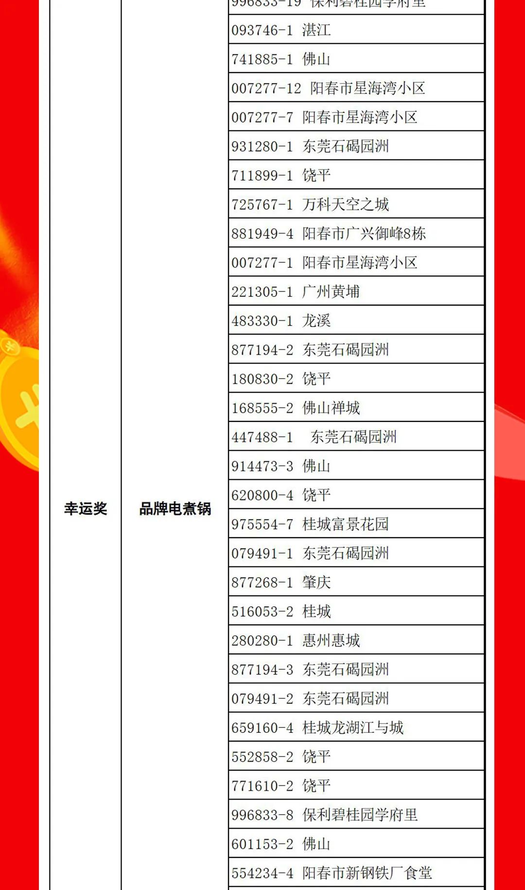 “夠劃算·購大牌”強輝團購活動中獎名單公布！(圖14)