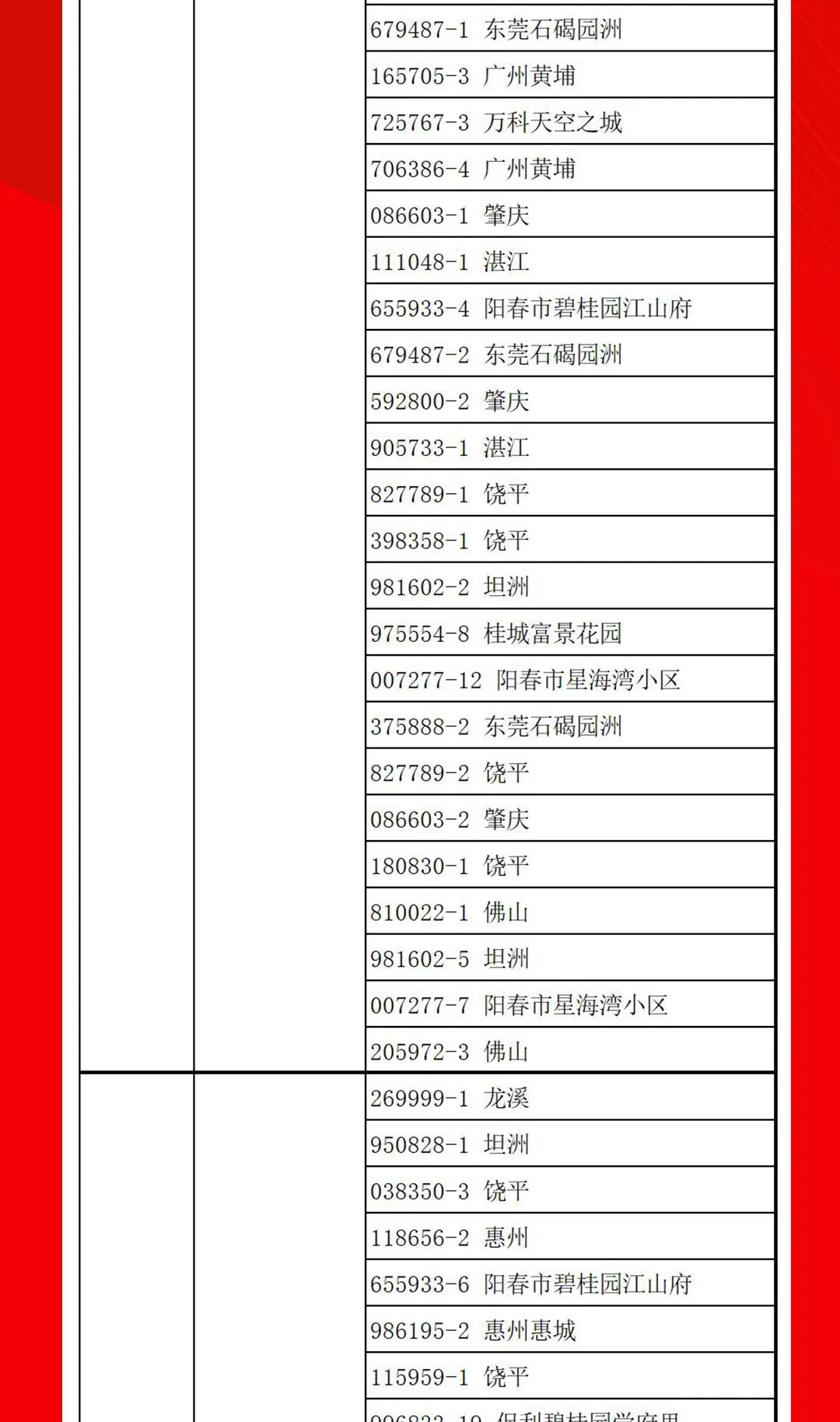 “夠劃算·購大牌”強輝團購活動中獎名單公布！(圖13)