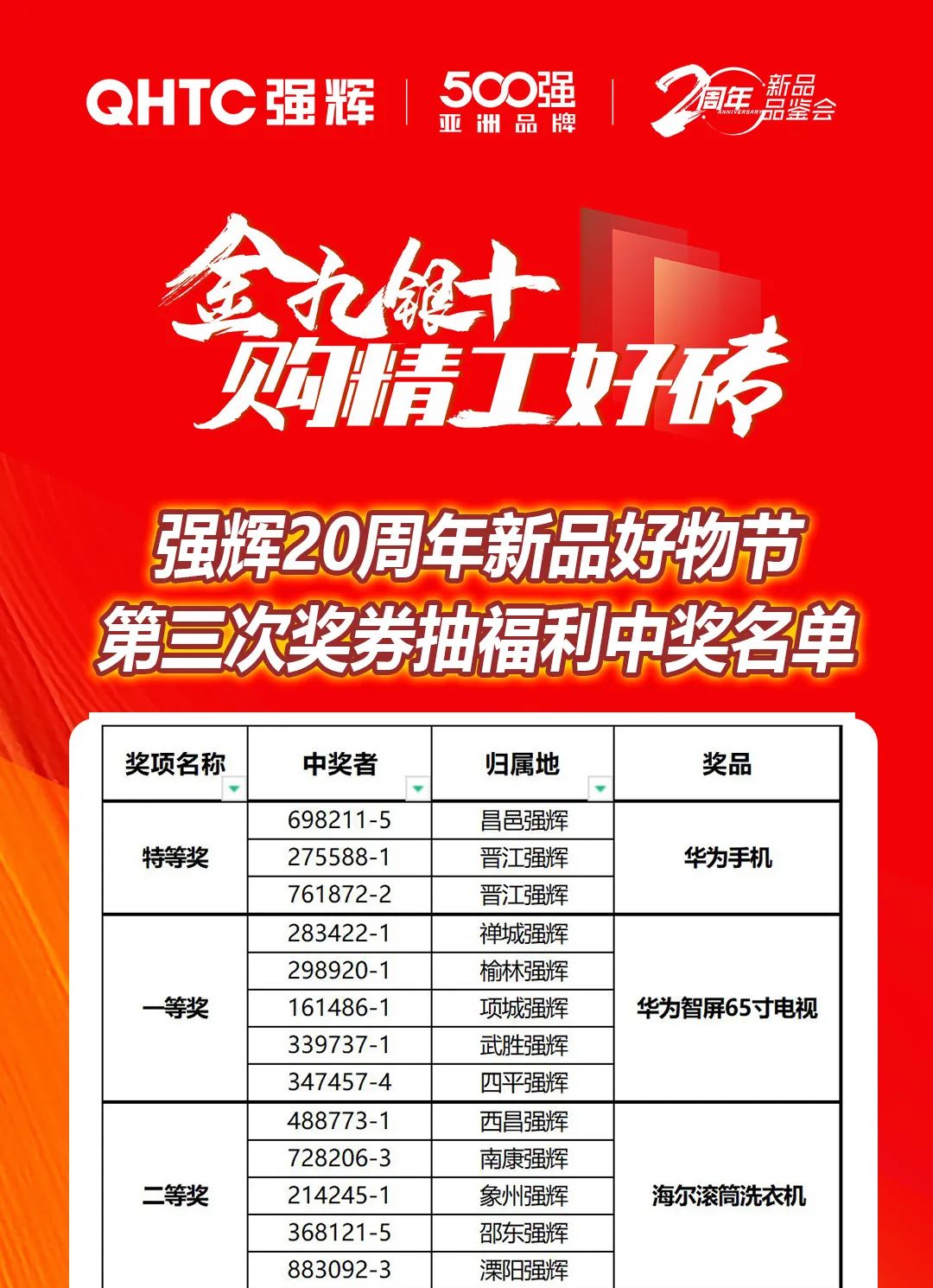 強(qiáng)輝20周年新品好物節(jié)收官直播獲獎(jiǎng)名單公布！