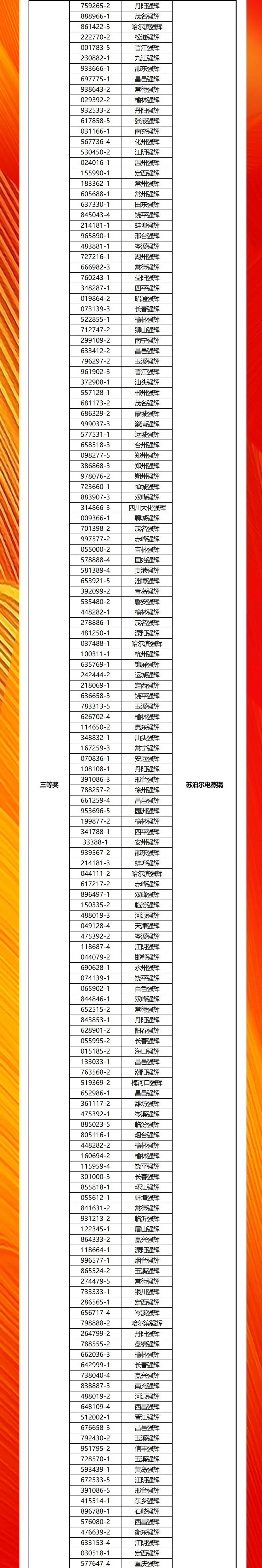 強(qiáng)輝20周年新品好物節(jié)收官直播獲獎(jiǎng)名單公布！(圖2)