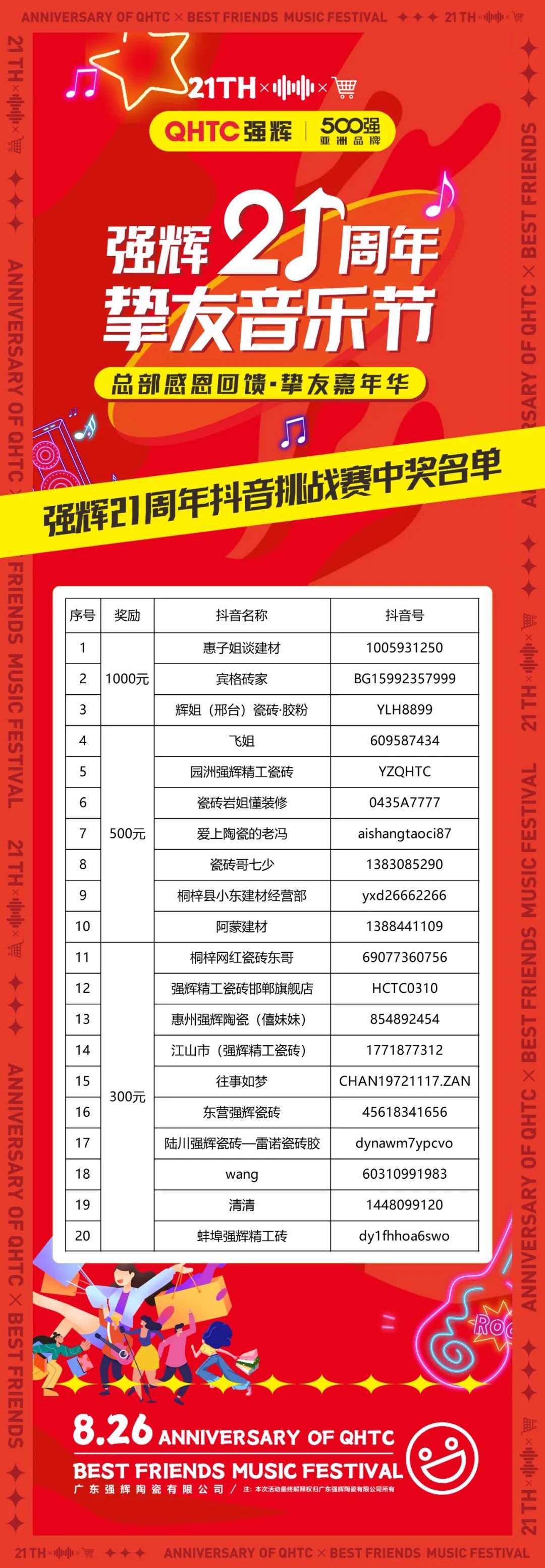 強(qiáng)輝21周年摯友音樂(lè)節(jié)抖音挑戰(zhàn)賽獲獎(jiǎng)名單公布！