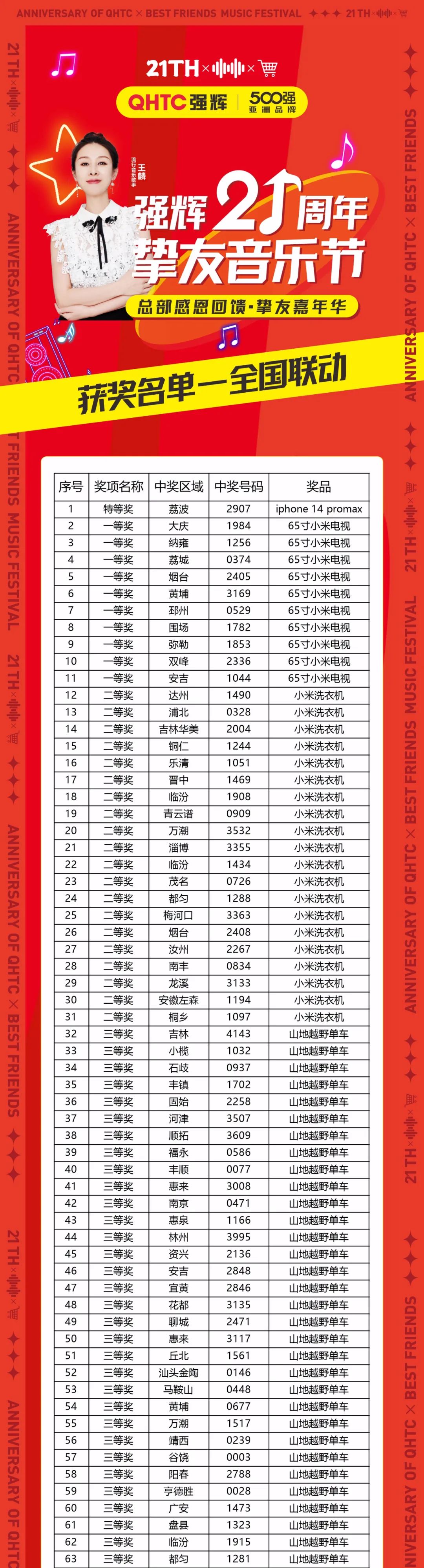 速看！強輝21周年摯友音樂節(jié)中獎名單公布